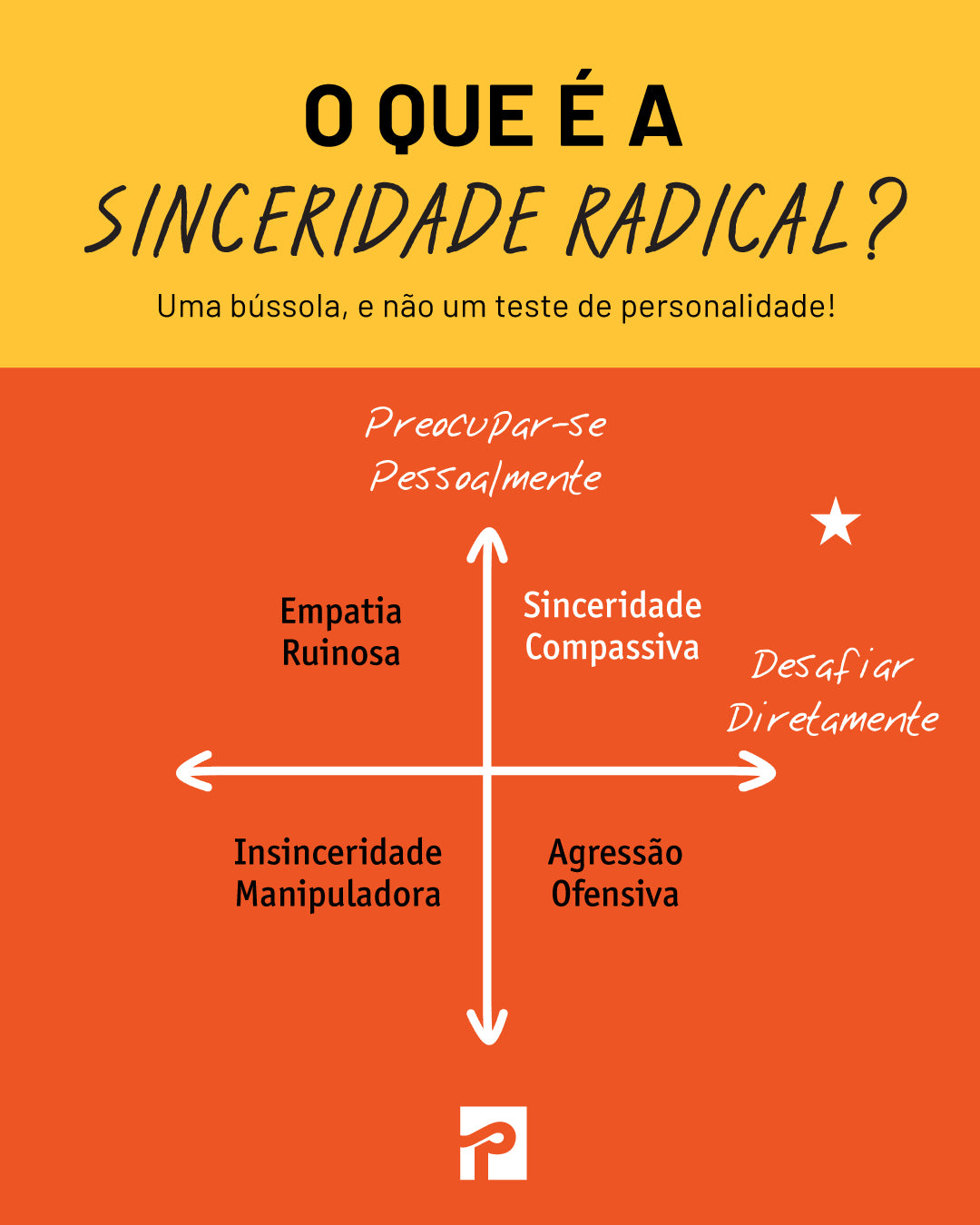 Sinceridade Radical: Consiga o que quer, dizendo o que pensa