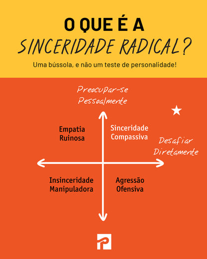 Sinceridade Radical: Consiga o que quer, dizendo o que pensa