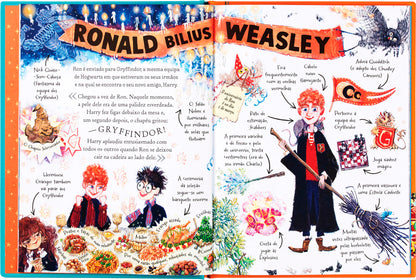 Ron Weasley – Pocket Potters #3